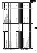 Preview for 107 page of Dea ADVANCE Operating Instructions And Warnings