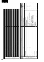 Preview for 142 page of Dea ADVANCE Operating Instructions And Warnings