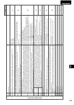 Preview for 145 page of Dea ADVANCE Operating Instructions And Warnings