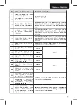 Preview for 63 page of Dea Digipro Operating Instructions And Warnings