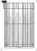 Предварительный просмотр 140 страницы Dea LIVI 3/24 Operating Instructions And Warnings