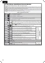 Предварительный просмотр 28 страницы Dea LIVI 403E - 6NET Operating Instructions And Warnings