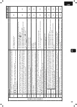 Preview for 101 page of Dea LIVI 403E - 6NET Operating Instructions And Warnings