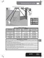 Preview for 8 page of Dea LIVI 403E Operating Instructions And Warnings