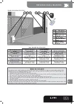 Предварительный просмотр 27 страницы Dea LIVI Series Operating Instructions And Warnings