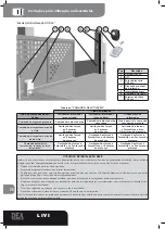 Предварительный просмотр 32 страницы Dea LIVI Series Operating Instructions And Warnings