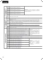 Preview for 22 page of Dea NET230N Operating Instructions And Warnings