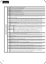 Preview for 24 page of Dea NET230N Operating Instructions And Warnings