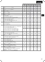 Preview for 25 page of Dea NET230N Operating Instructions And Warnings