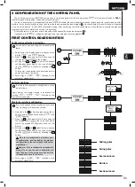 Preview for 33 page of Dea NET230N Operating Instructions And Warnings