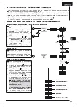 Preview for 61 page of Dea NET230N Operating Instructions And Warnings