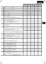 Preview for 81 page of Dea NET230N Operating Instructions And Warnings