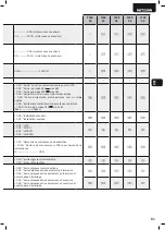 Preview for 83 page of Dea NET230N Operating Instructions And Warnings