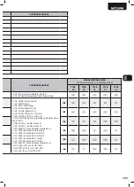 Preview for 105 page of Dea NET230N Operating Instructions And Warnings