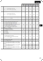 Preview for 111 page of Dea NET230N Operating Instructions And Warnings