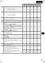 Preview for 167 page of Dea NET230N Operating Instructions And Warnings