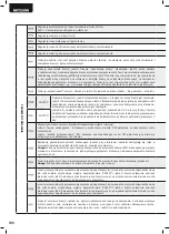 Preview for 192 page of Dea NET230N Operating Instructions And Warnings