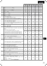 Preview for 193 page of Dea NET230N Operating Instructions And Warnings