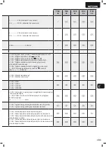 Preview for 195 page of Dea NET230N Operating Instructions And Warnings