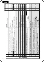 Preview for 120 page of Dea SPACE Operating Instructions And Warnings