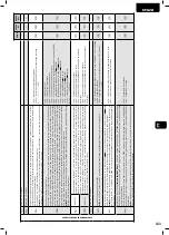 Preview for 145 page of Dea SPACE Operating Instructions And Warnings