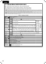 Preview for 152 page of Dea SPACE Operating Instructions And Warnings