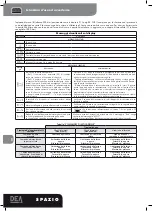 Предварительный просмотр 10 страницы Dea Spazio 702 S Operating Instructions And Warnings