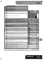 Предварительный просмотр 11 страницы Dea Spazio 702 S Operating Instructions And Warnings