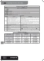 Предварительный просмотр 18 страницы Dea Spazio 702 S Operating Instructions And Warnings