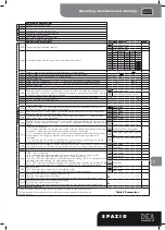 Предварительный просмотр 19 страницы Dea Spazio 702 S Operating Instructions And Warnings