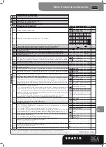 Предварительный просмотр 31 страницы Dea Spazio 702 S Operating Instructions And Warnings