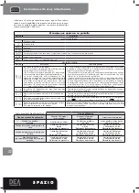 Предварительный просмотр 38 страницы Dea Spazio 702 S Operating Instructions And Warnings