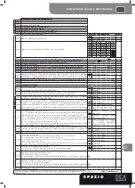 Предварительный просмотр 39 страницы Dea Spazio 702 S Operating Instructions And Warnings