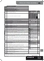 Предварительный просмотр 47 страницы Dea Spazio 702 S Operating Instructions And Warnings