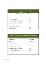 Preview for 15 page of Dean Forge Dartmoor Baker 5E Eco Operating Instructions Manual