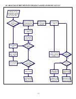 Preview for 15 page of Dean 75SCF Installation & Operation Manual