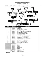 Предварительный просмотр 72 страницы Dean CFD Service And Parts Manual