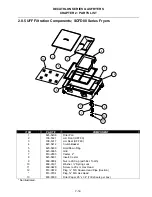 Предварительный просмотр 92 страницы Dean CFD Service And Parts Manual