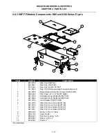 Предварительный просмотр 95 страницы Dean CFD Service And Parts Manual