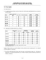 Предварительный просмотр 24 страницы Dean SM20 GM Installation & Operation Manual