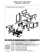 Предварительный просмотр 24 страницы Dean SM20GM Service & Parts Manual