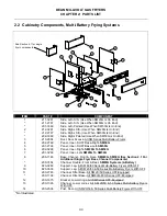 Предварительный просмотр 27 страницы Dean SM20GM Service & Parts Manual