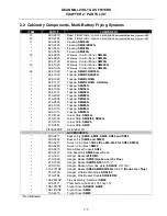 Предварительный просмотр 28 страницы Dean SM20GM Service & Parts Manual