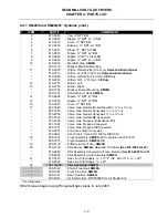 Предварительный просмотр 32 страницы Dean SM20GM Service & Parts Manual