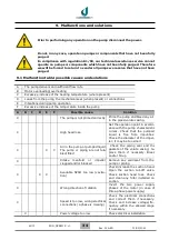 Предварительный просмотр 34 страницы Debem KM70 Installation, Operating And Maintenance Manual