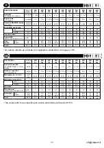 Preview for 11 page of Debem MB 080 Instructions For Use And Maintenance Manual