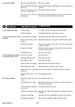 Предварительный просмотр 30 страницы Debem MB Instructions For Use And Maintenance Manual