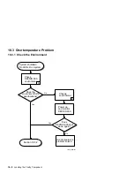 Предварительный просмотр 128 страницы DEC DECNIS 600 Installation And Service Manual