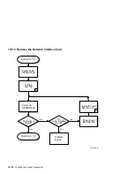 Предварительный просмотр 148 страницы DEC DECNIS 600 Installation And Service Manual