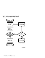 Предварительный просмотр 160 страницы DEC DECNIS 600 Installation And Service Manual